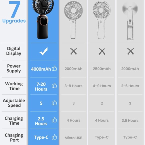 Portable Handheld Fan 4000mAh Battery - Picture 8 of 8